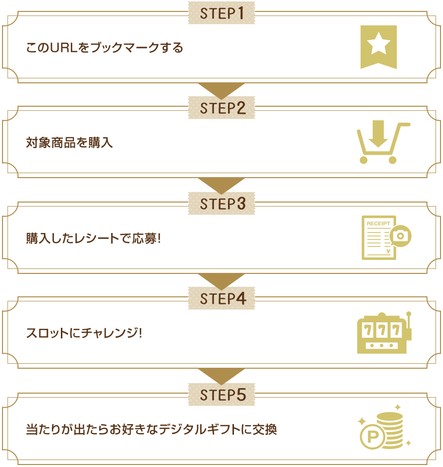 応募方法