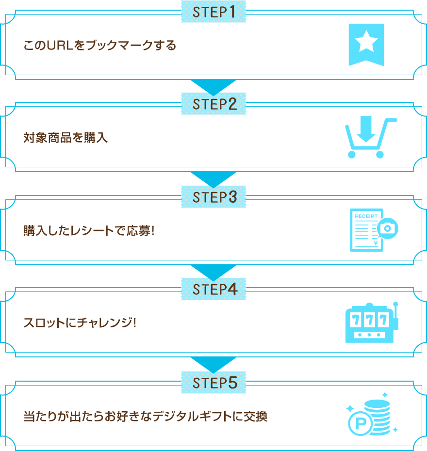 応募方法