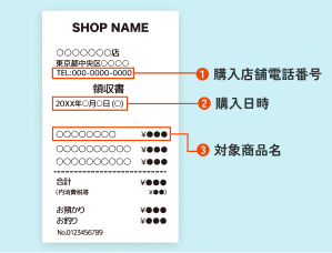 レシート撮影例（❶購入店舗電話番号 ❷購入日時 ❸対象商品名）